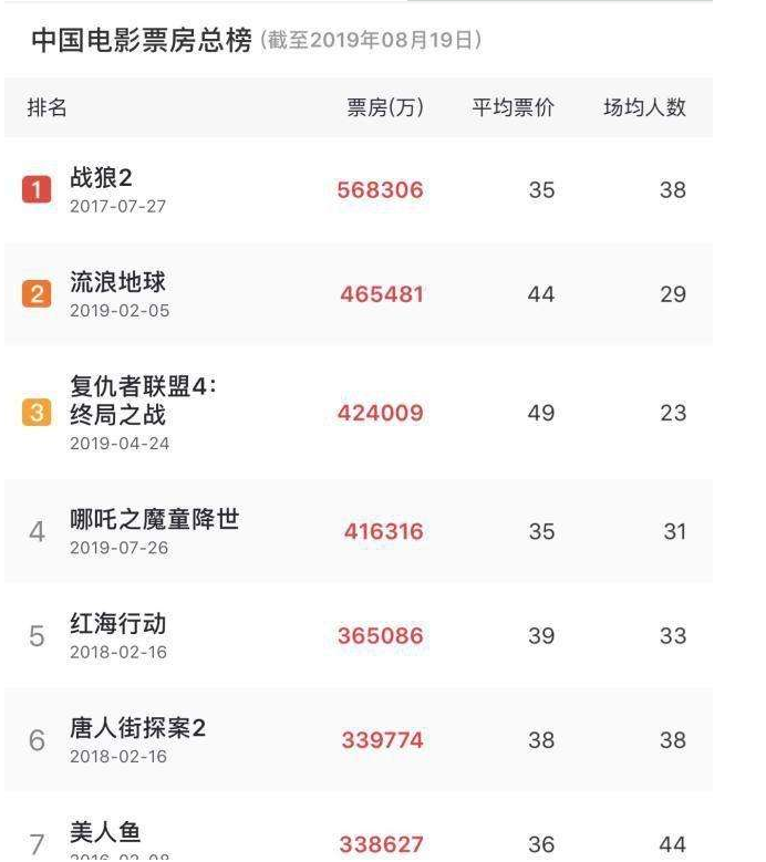 eva廠家|為中國電影加油，為產(chǎn)品質(zhì)量打call